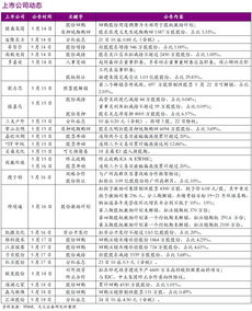 4月鞋帽零售增速放緩，消費市場步入理性調整期